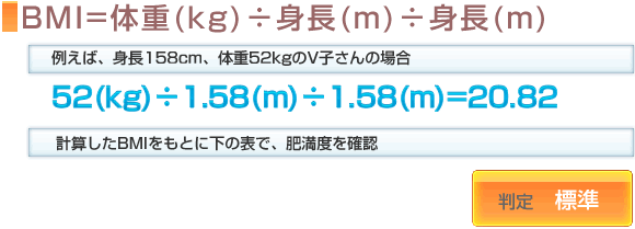 BMI=体重(kg)÷身長(m)÷身長(m) 例えば、身長158cm、体重52kgのV子さんの場合 52(kg)÷1.58(m)÷1.58(m)=20.82 計算したBMIをもとに下の表で、肥満度を確認 判定　標準