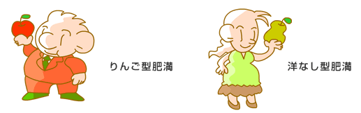 りんご型肥満と洋なし型肥満
