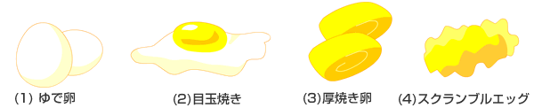 (1) ゆで卵 (2)目玉焼き (3)厚焼き卵 (4)スクランブルエッグ
