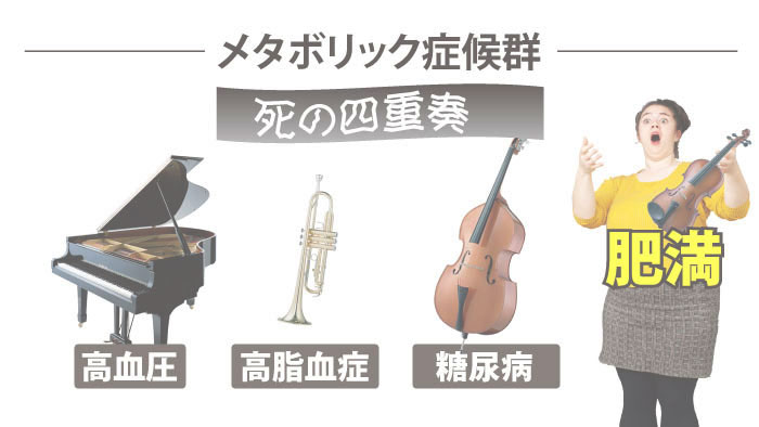 メタボリック症候群