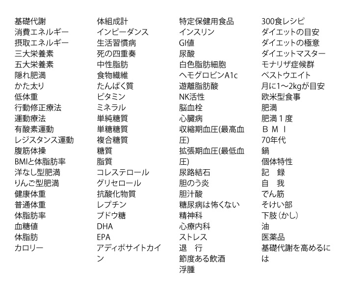 オンライン用語集の目次一覧